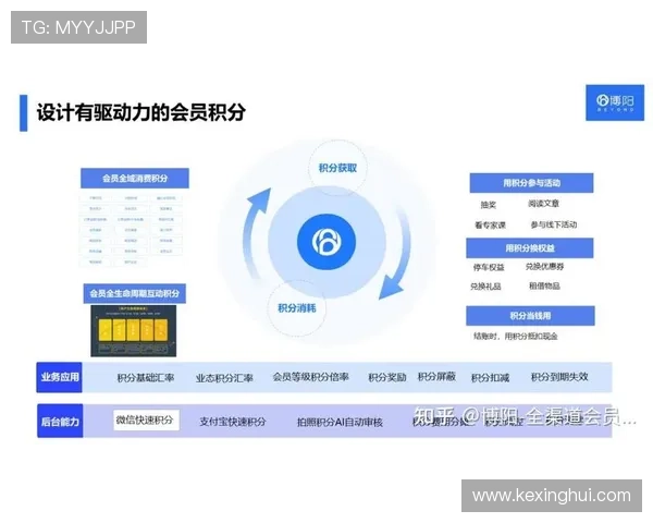 华体会VIP：VIP会员积分体系解读及用积分兑换丰富礼遇的方式