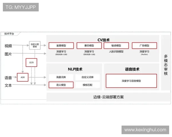 华体会平台网址官方入口更新动态与访问安全保障措施 华体会平台网址官方入口更新动态与访问安全保障措施