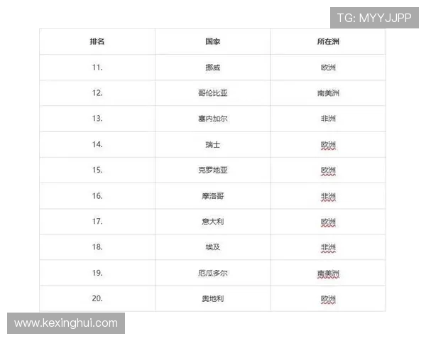 2026年世界杯足球竞猜比分指南:全面解析各队实力与比赛结果预测