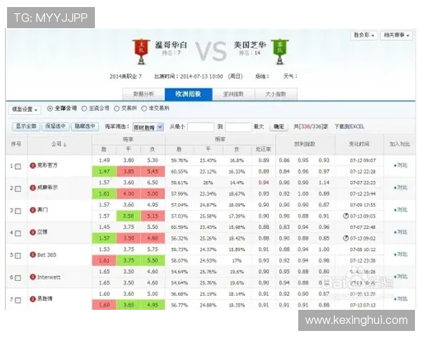 如何利用天空体育比分预测工具提升你的足球竞猜准确率与盈利能力 如何利用天空体育比分预测工具提升你的足球竞猜准确率与盈利能力